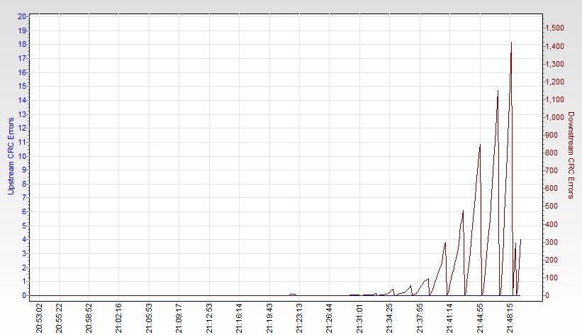 RSHub-CRC Errors (1h)-20130629-214935.jpg