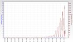 RSHub-CRC Errors (1h)-20130629-214935.jpg