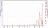 RSHub-CRC Errors (1h)-20130629-214935.jpg
