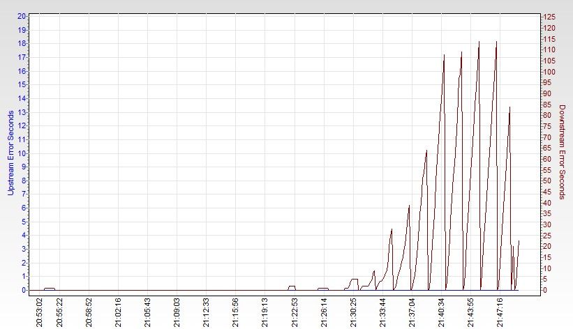 RSHub-Error Seconds (1h)-20130629-214935.jpg