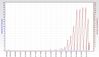 RSHub-Error Seconds (1h)-20130629-214935.jpg