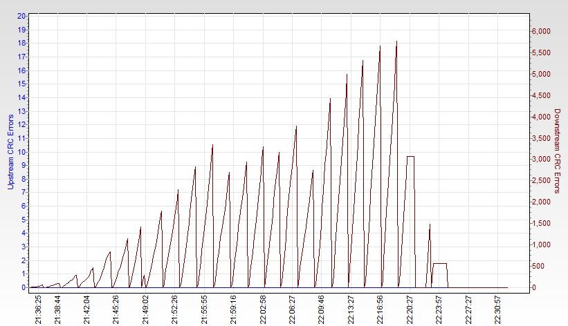 RSHub-CRC Errors (1h)-20130629-223212.jpg