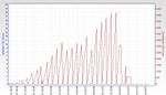 RSHub-CRC Errors (1h)-20130629-223212.jpg