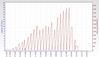RSHub-CRC Errors (1h)-20130629-223212.jpg