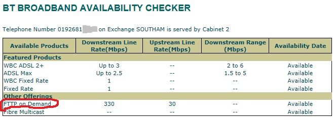 FTTP On Demand