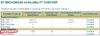 FTTP On Demand