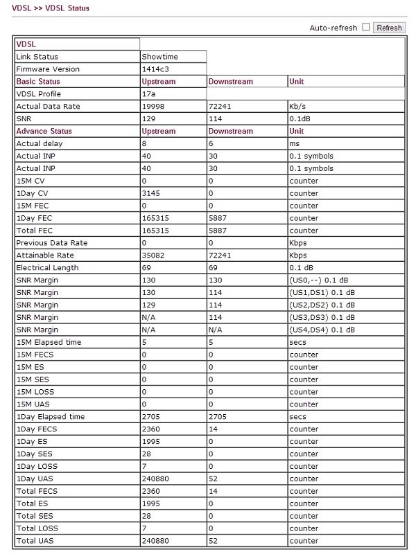VDSL Status