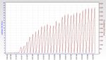 RSHub-CRC Errors (1h)-20130615-140408.jpg