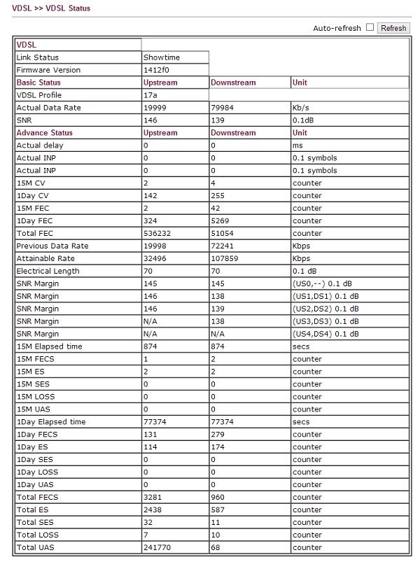VDSL Status 08072013