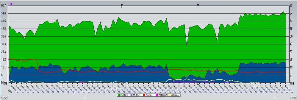 SpeedTest-08072013