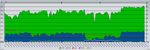 SpeedTest-08072013
