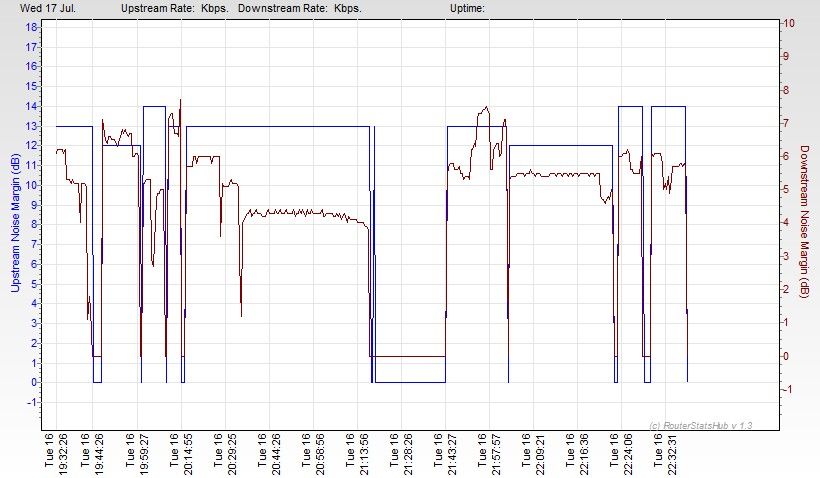 2013-07-16 - Noise Graph.jpg