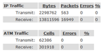 Traffic Statistics.png