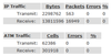 Traffic Statistics.png