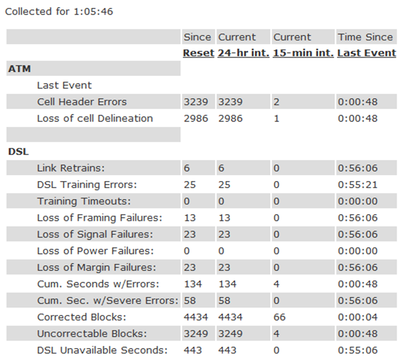 DSL Error Statistics.png