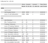 DSL Error Statistics.png
