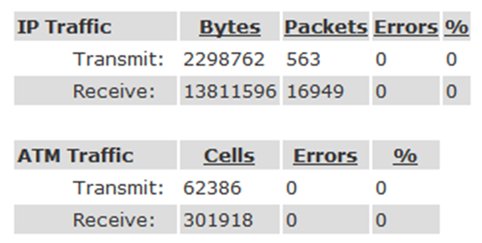 Traffic Statistics.png