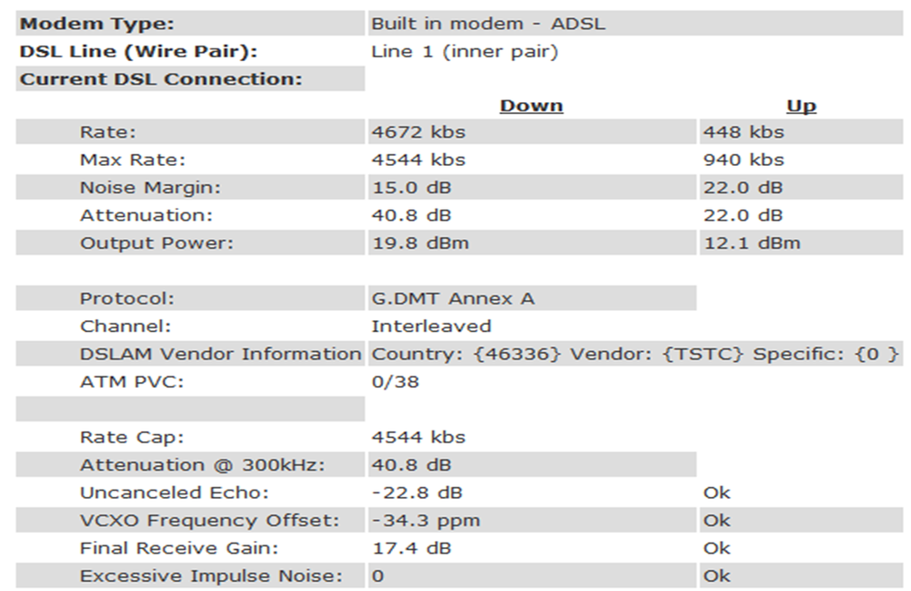 DSL Details.png