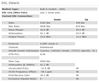 Updated DSL Details.png
