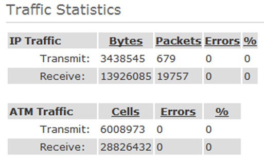 Updated Traffic Statistics.png