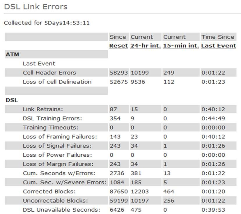 Updated DSL Link Errors.jpg