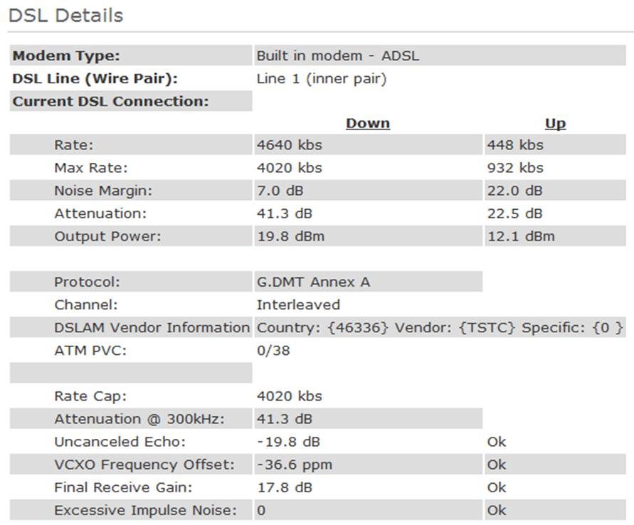 DSL Details (After Reset).jpg