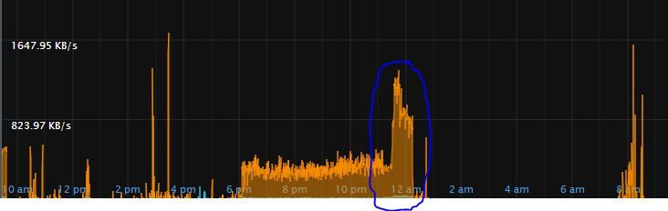 Throttling