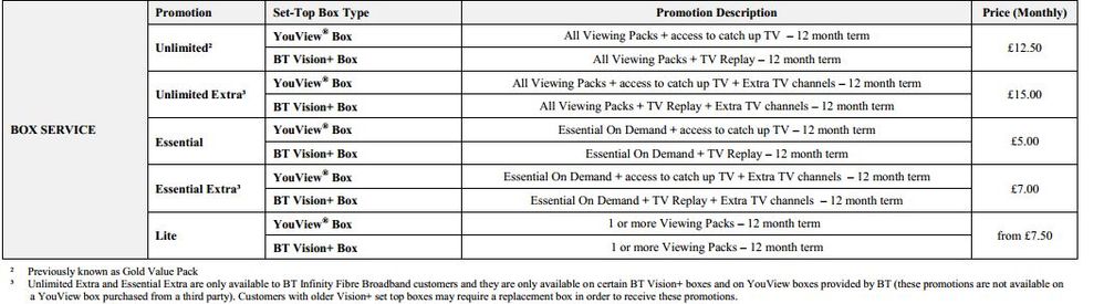 bt tariff august.JPG