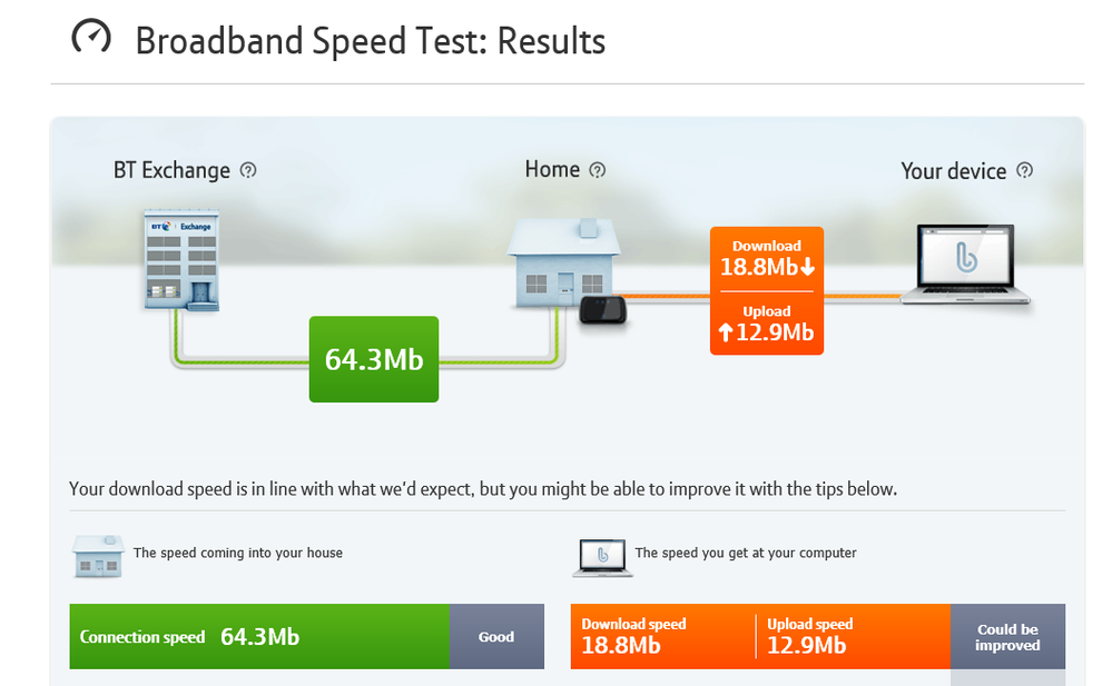 2013_08_20_BTSpeedBTdotComTestAftertotalRestarts.PNG