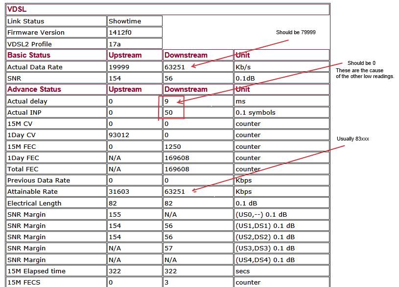 vdsl stats.jpg