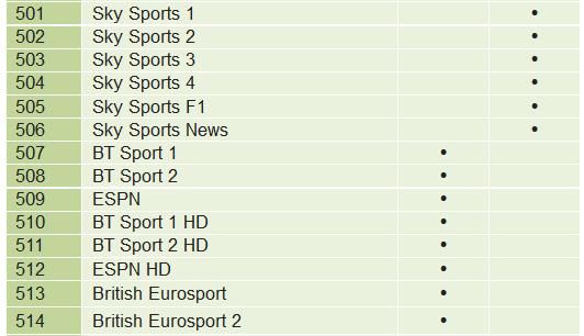 Youview-channel-numbers.jpg