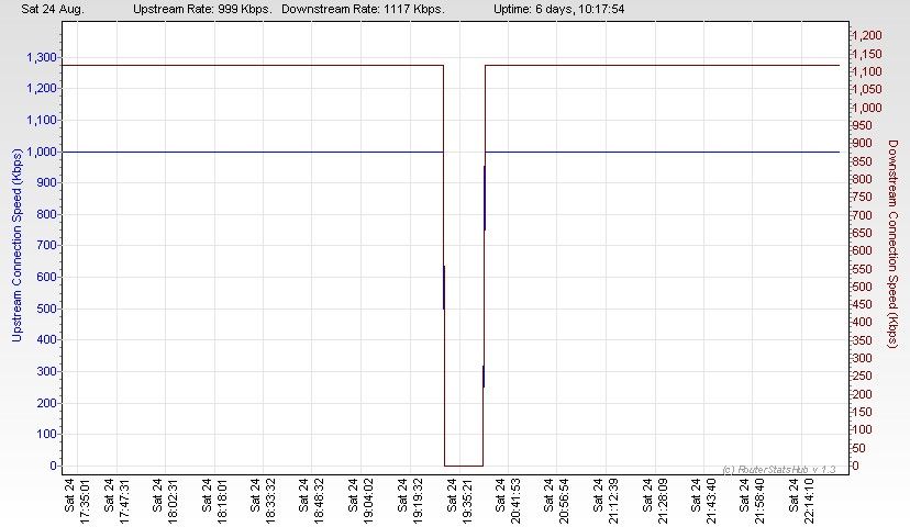 RSHub-ConnectionSpeed-20130824-222611.jpg
