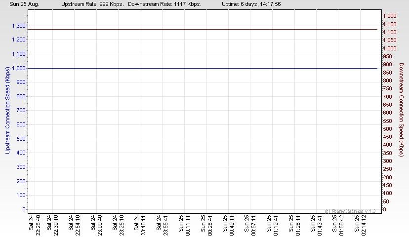 RSHub-ConnectionSpeed-20130825-022613.jpg