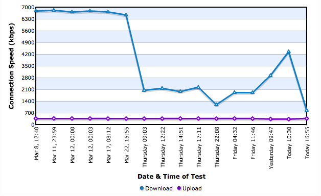 My Broadband Speed - Broadband Speed Tester.png