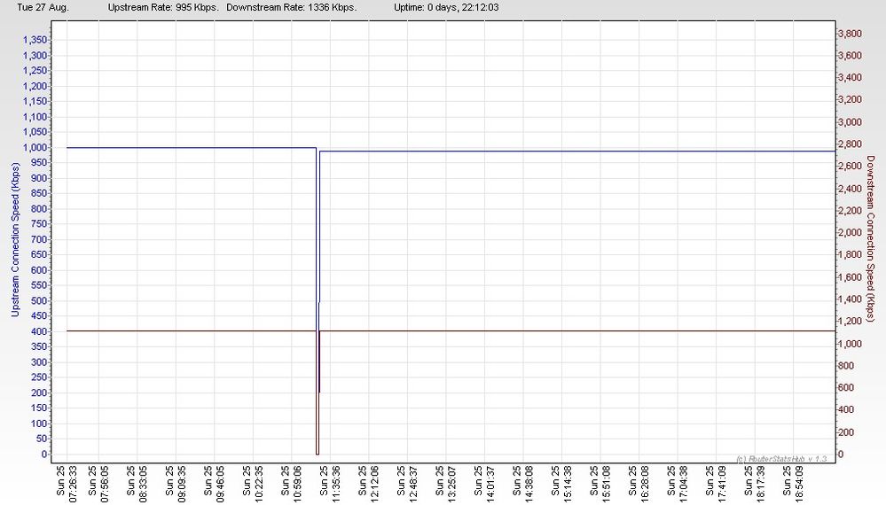 RSHub-ConnectionSpeed-20130827-183448.jpg
