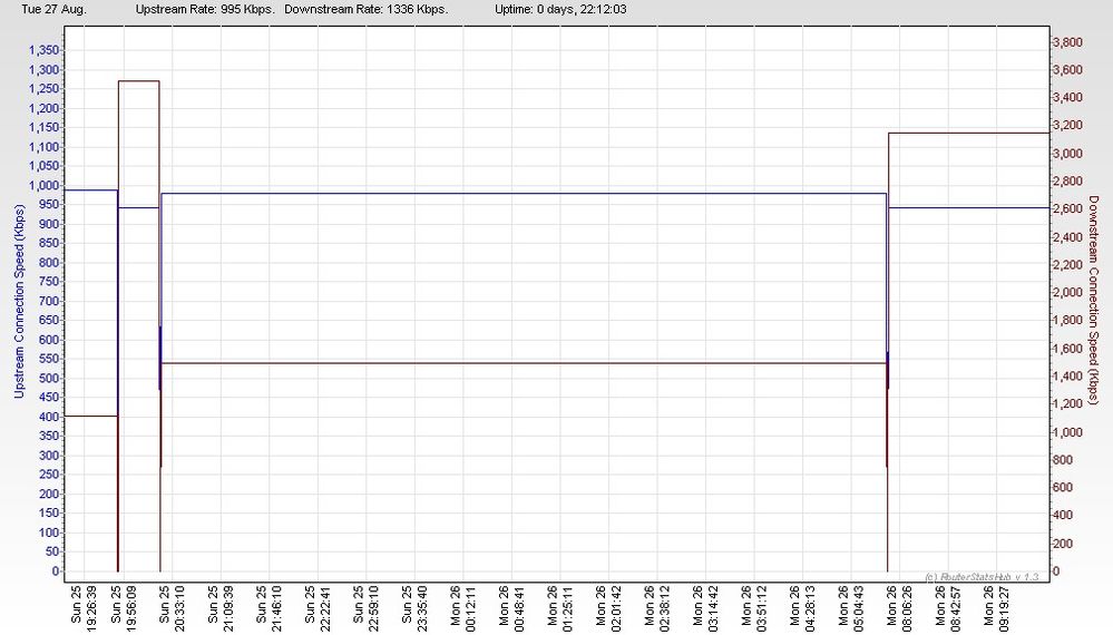 RSHub-ConnectionSpeed-20130827-183457.jpg