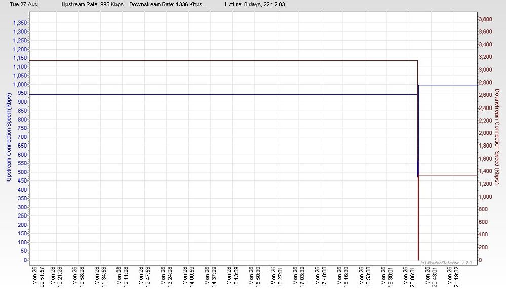 RSHub-ConnectionSpeed-20130827-183518.jpg