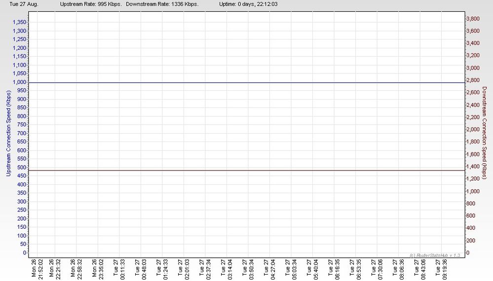 RSHub-ConnectionSpeed-20130827-183529.jpg