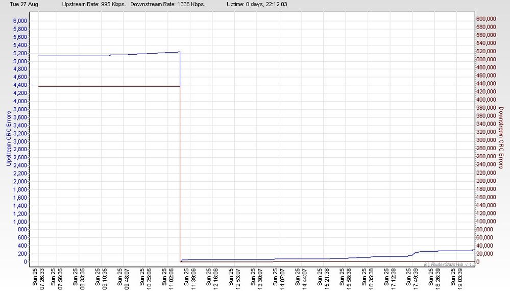 RSHub-CRC Errors-20130827-183449.jpg