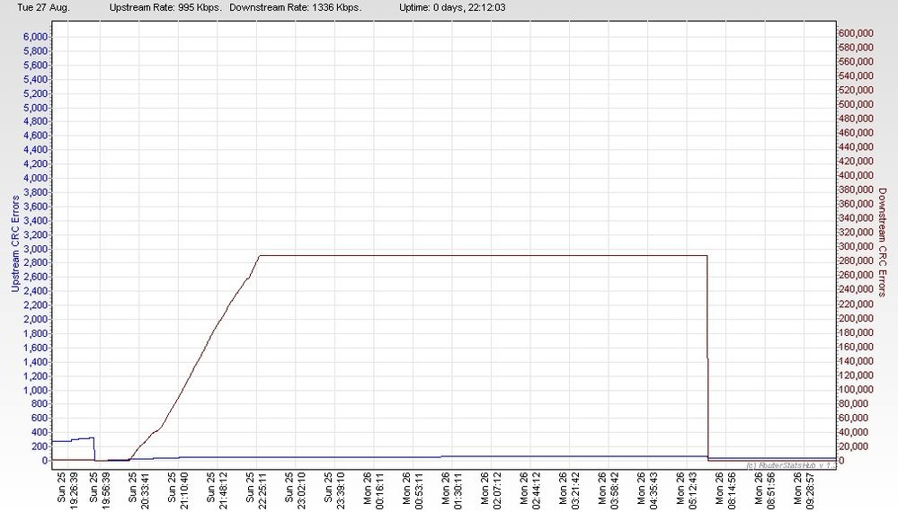 RSHub-CRC Errors-20130827-183458.jpg