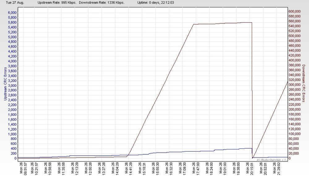 RSHub-CRC Errors-20130827-183508.jpg