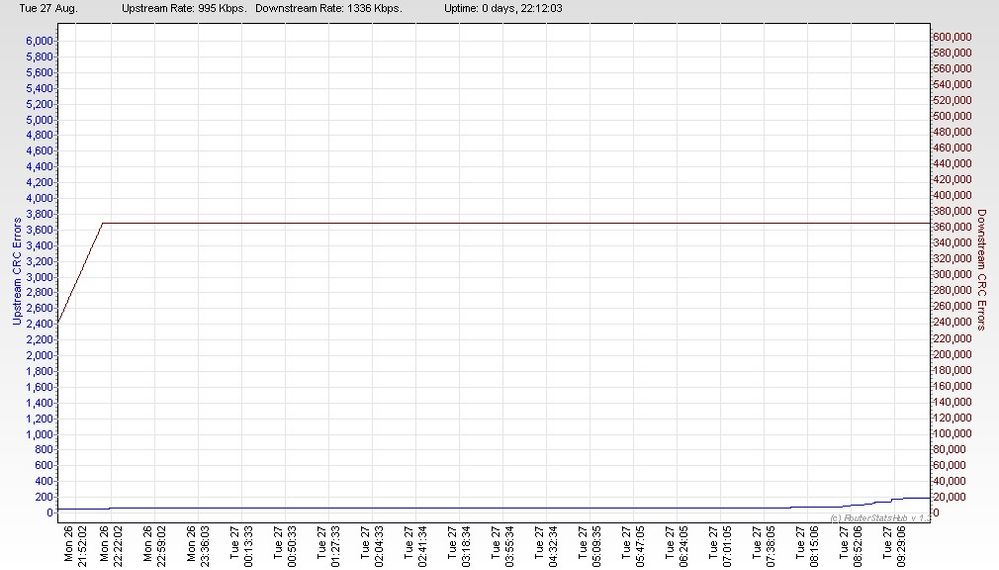 RSHub-CRC Errors-20130827-183530.jpg