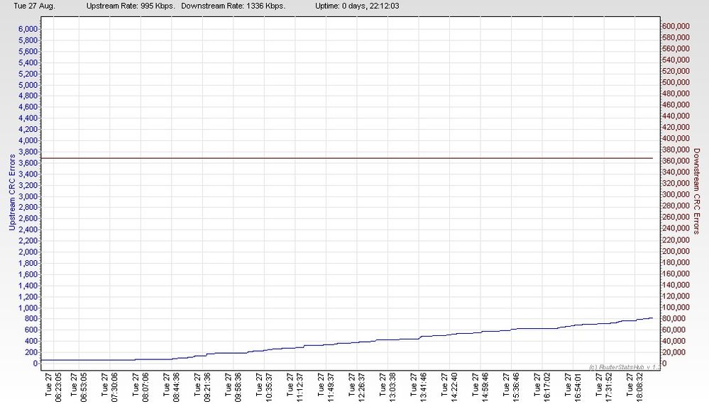 RSHub-CRC Errors-20130827-183541.jpg
