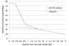 Chart-FTTC-speed-against-distance.png