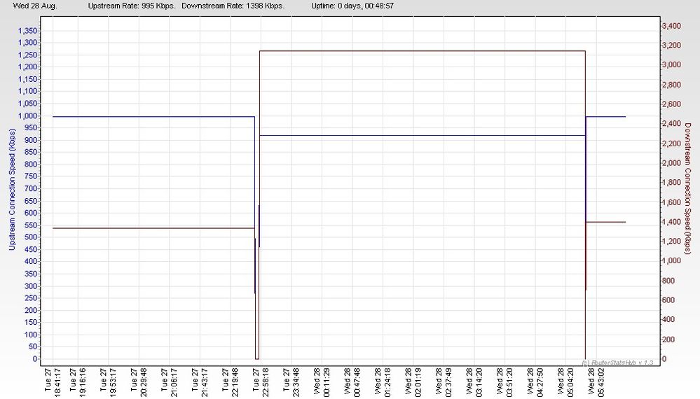RSHub-ConnectionSpeed-20130828-061848.jpg
