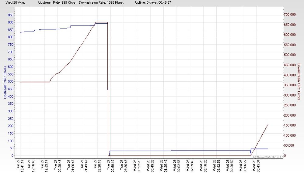 RSHub-CRC Errors-20130828-061848.jpg