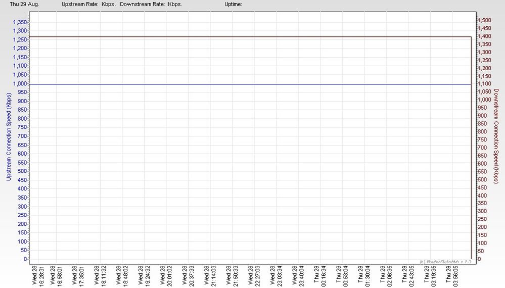RSHub-ConnectionSpeed-20130829-042820.jpg