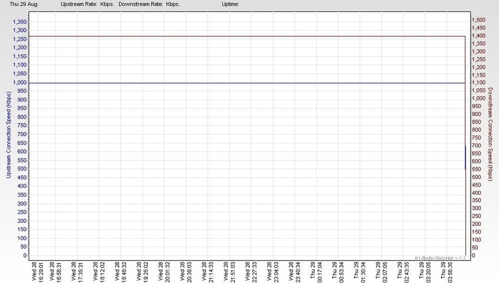RSHub-ConnectionSpeed-20130829-075049.jpg