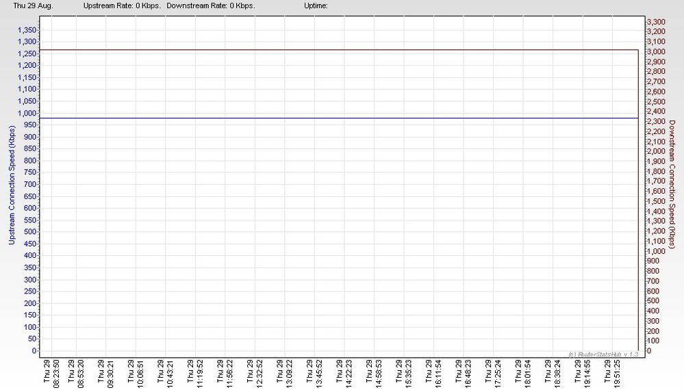RSHub-ConnectionSpeed-20130829-205433.jpg