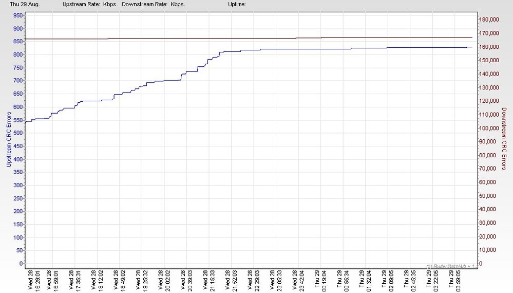 RSHub-CRC Errors-20130829-042820.jpg